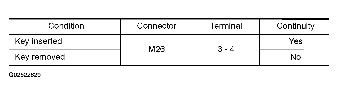 G02522629