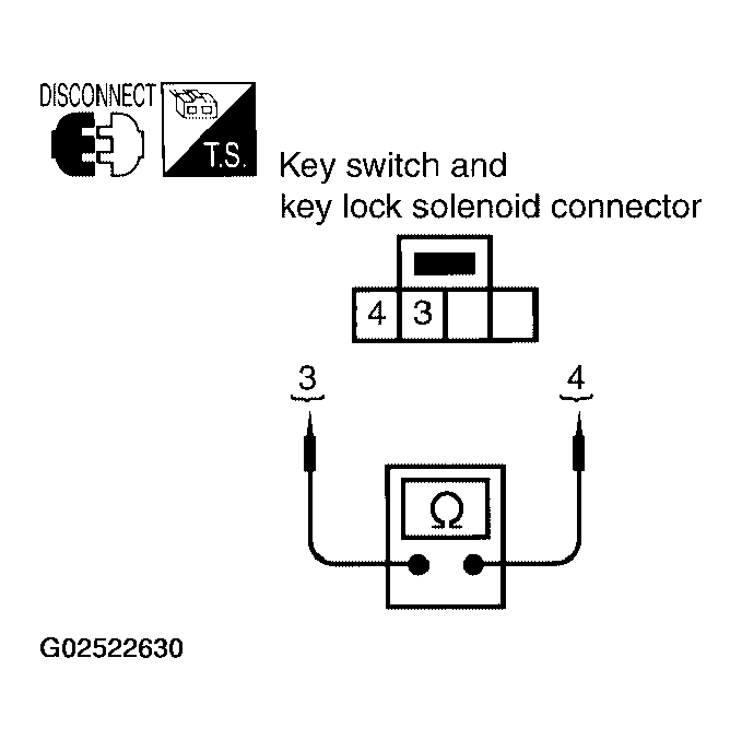 G02522630