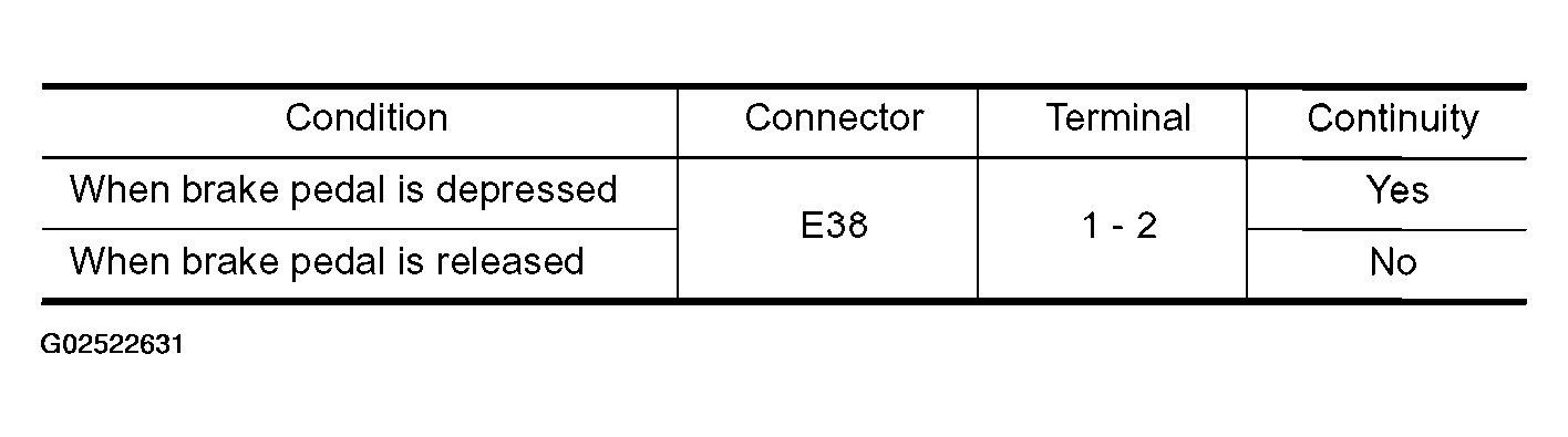 G02522631