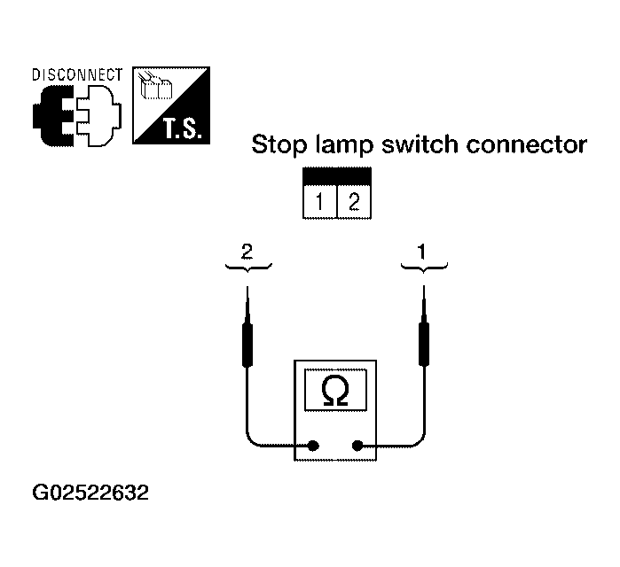 G02522632