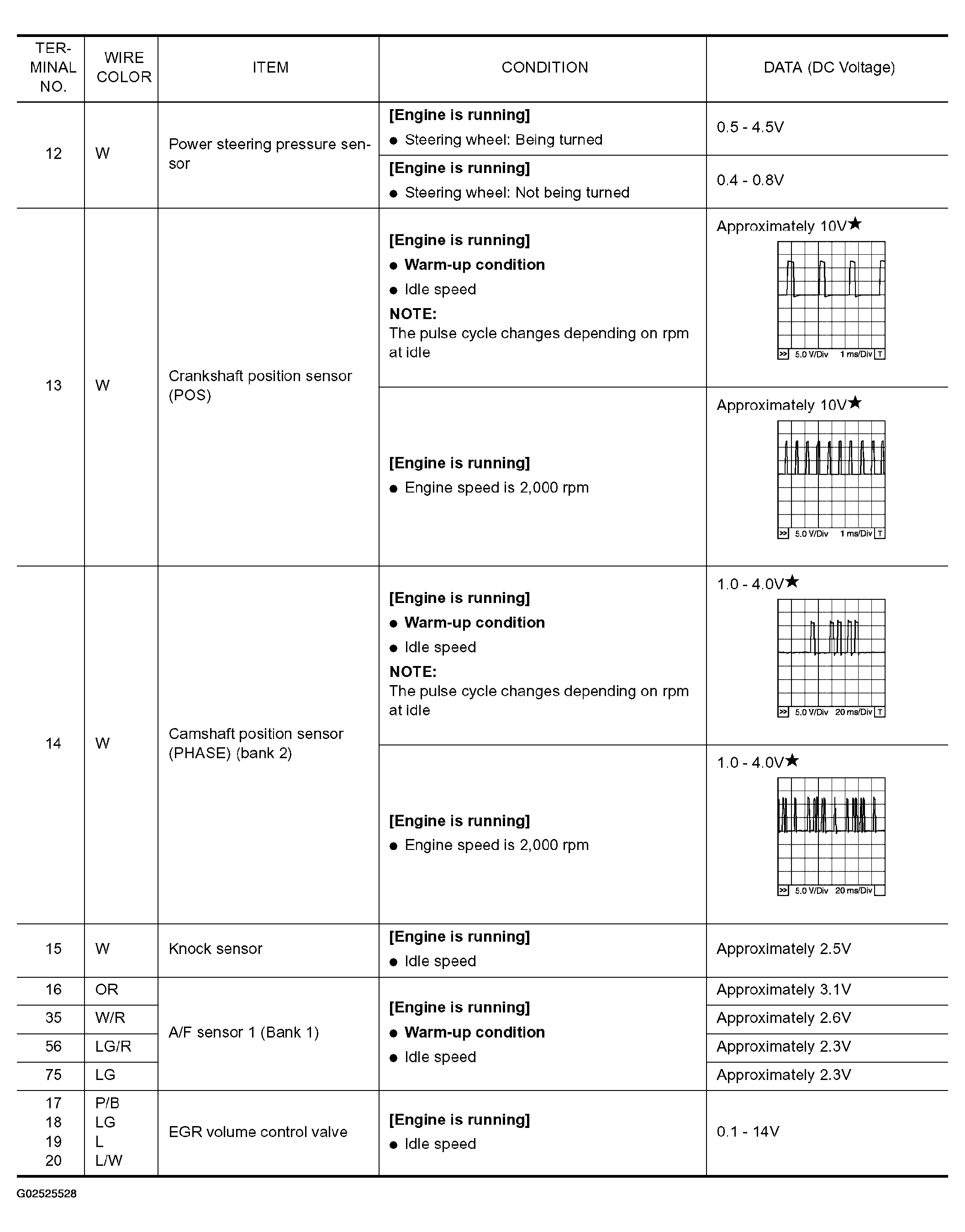 G02525528