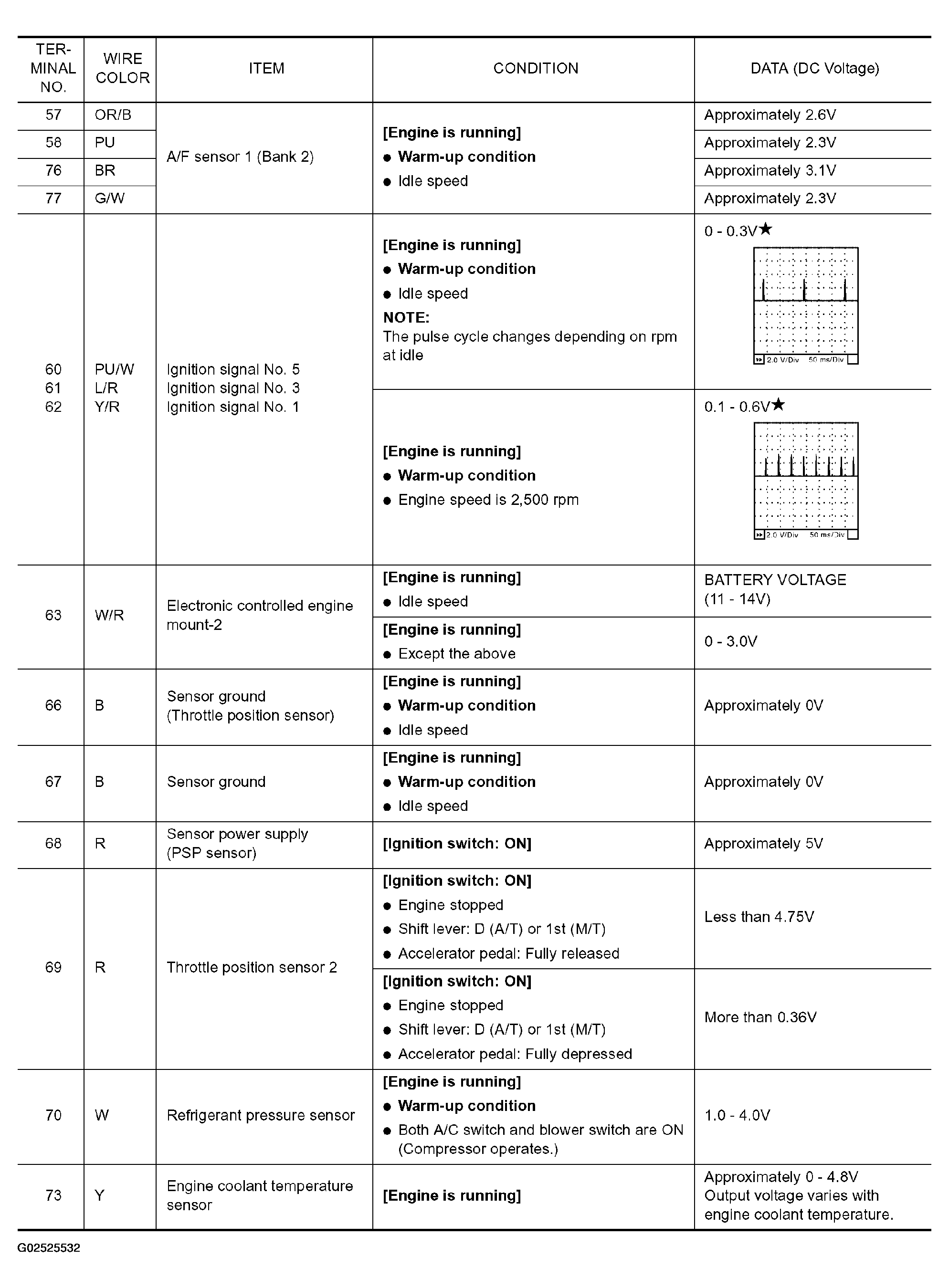 G02525532