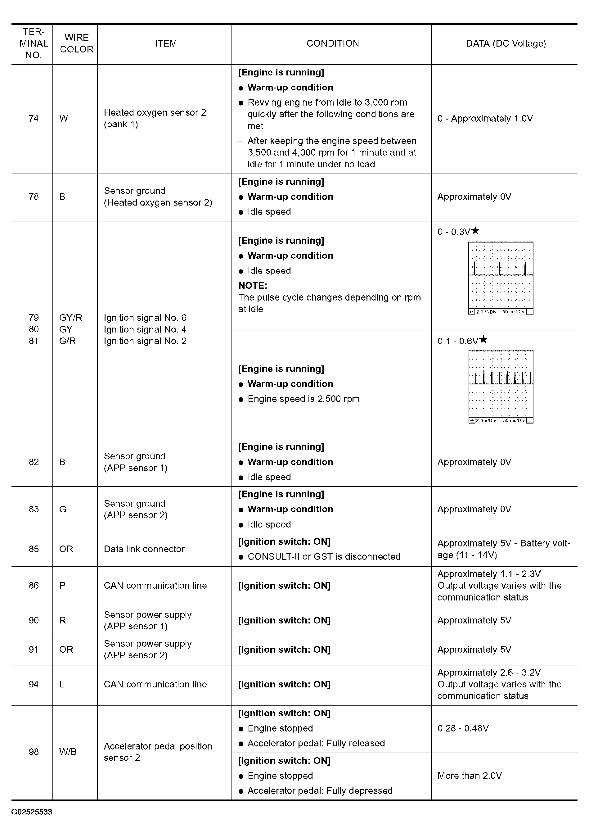 G02525533