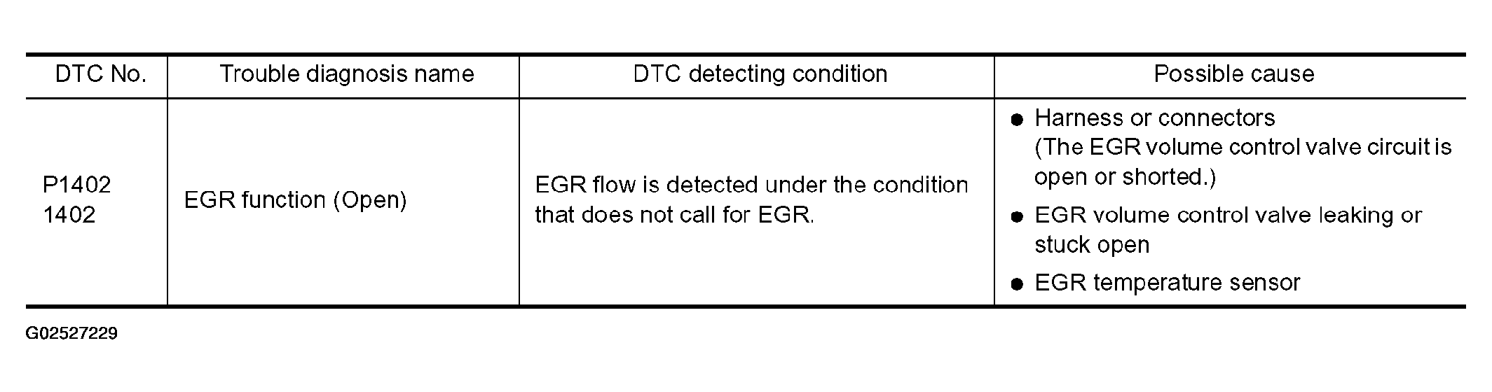G02527229