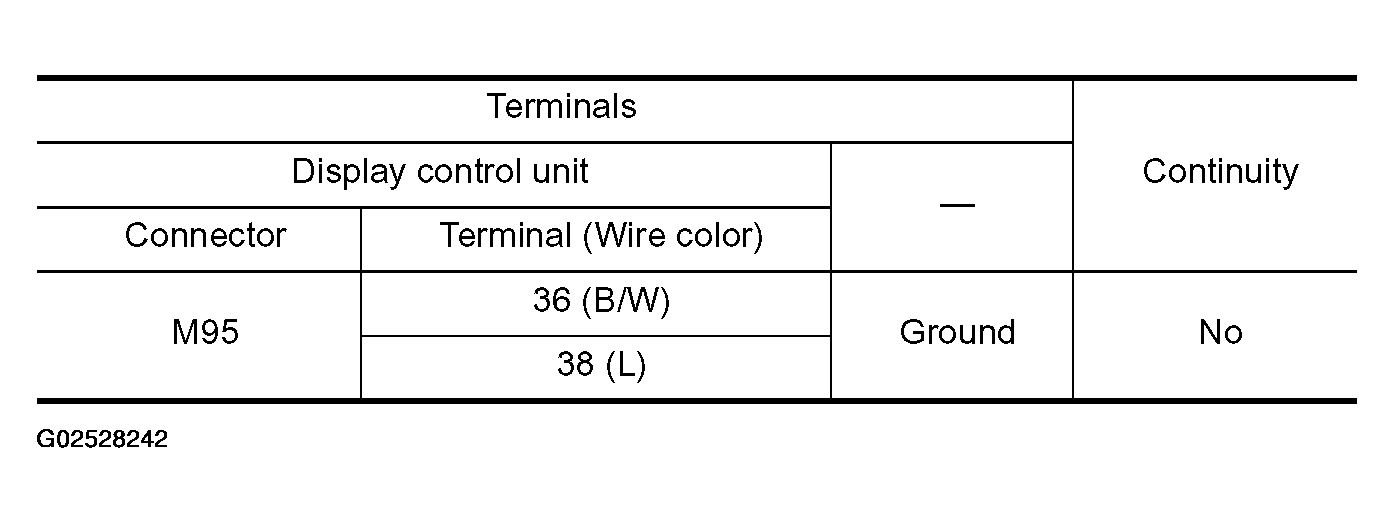G02528242