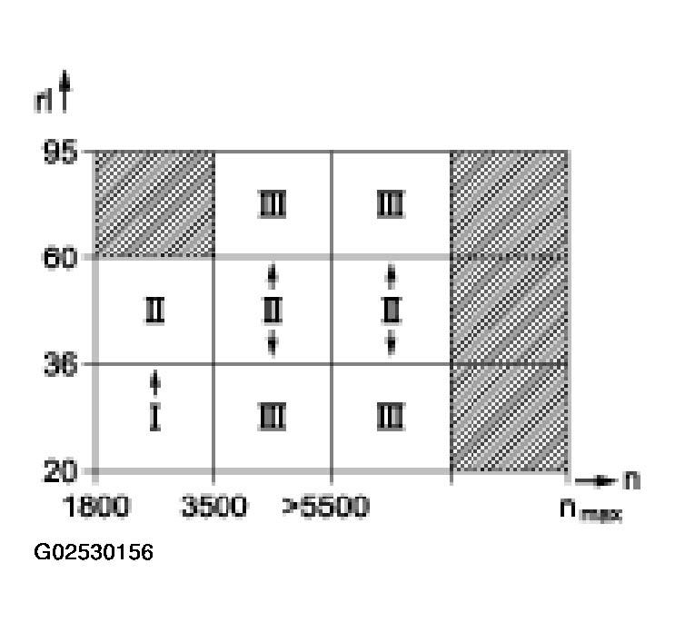 G02530156