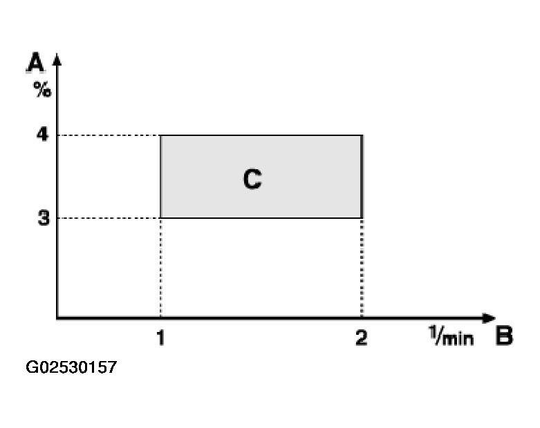 G02530157