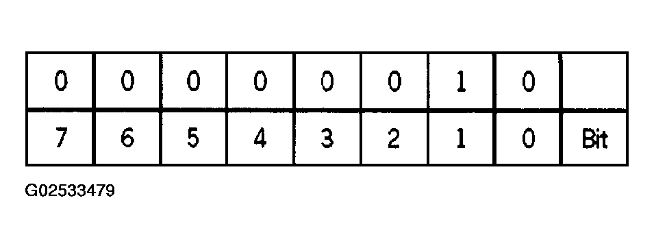 G02533479
