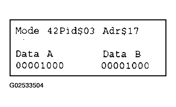 G02533504
