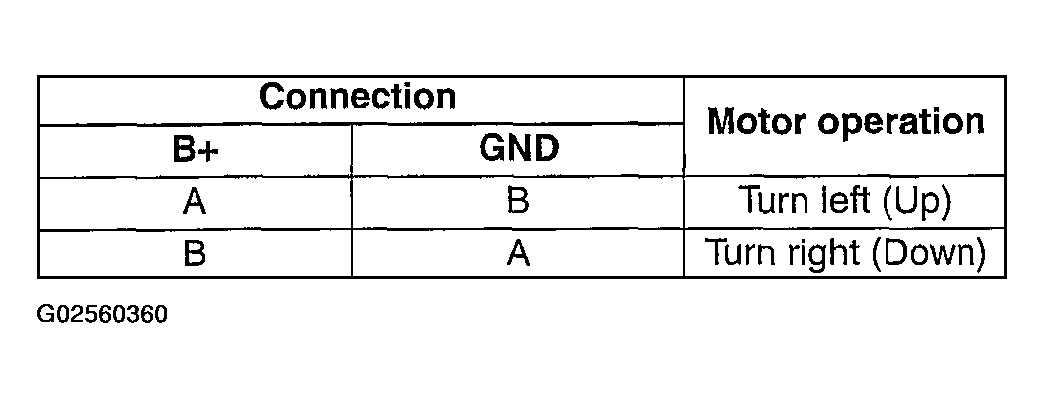 G02560360