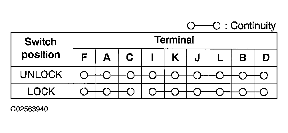 G02563940
