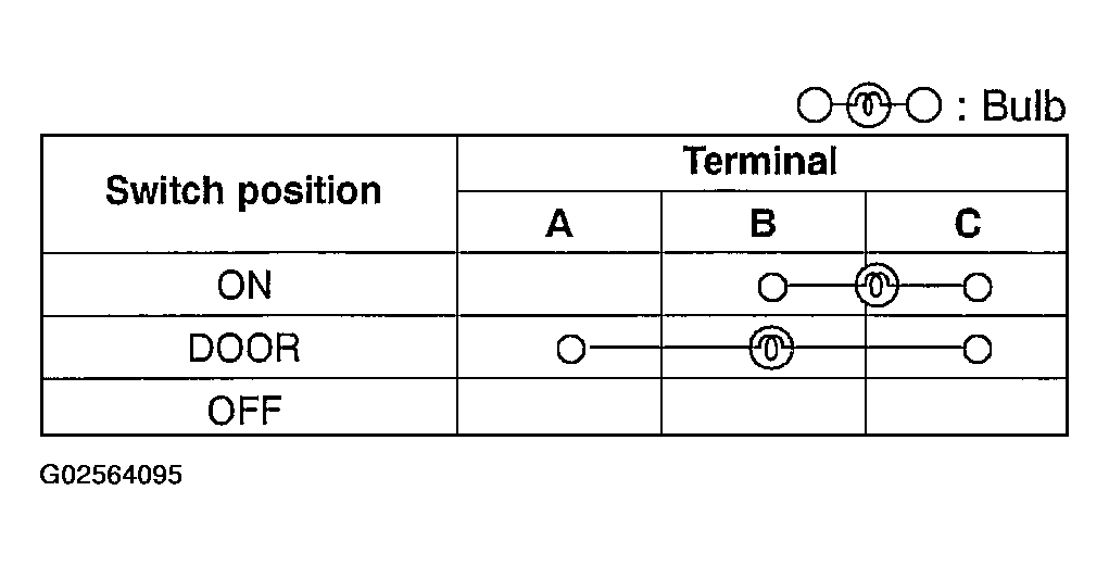 G02564095