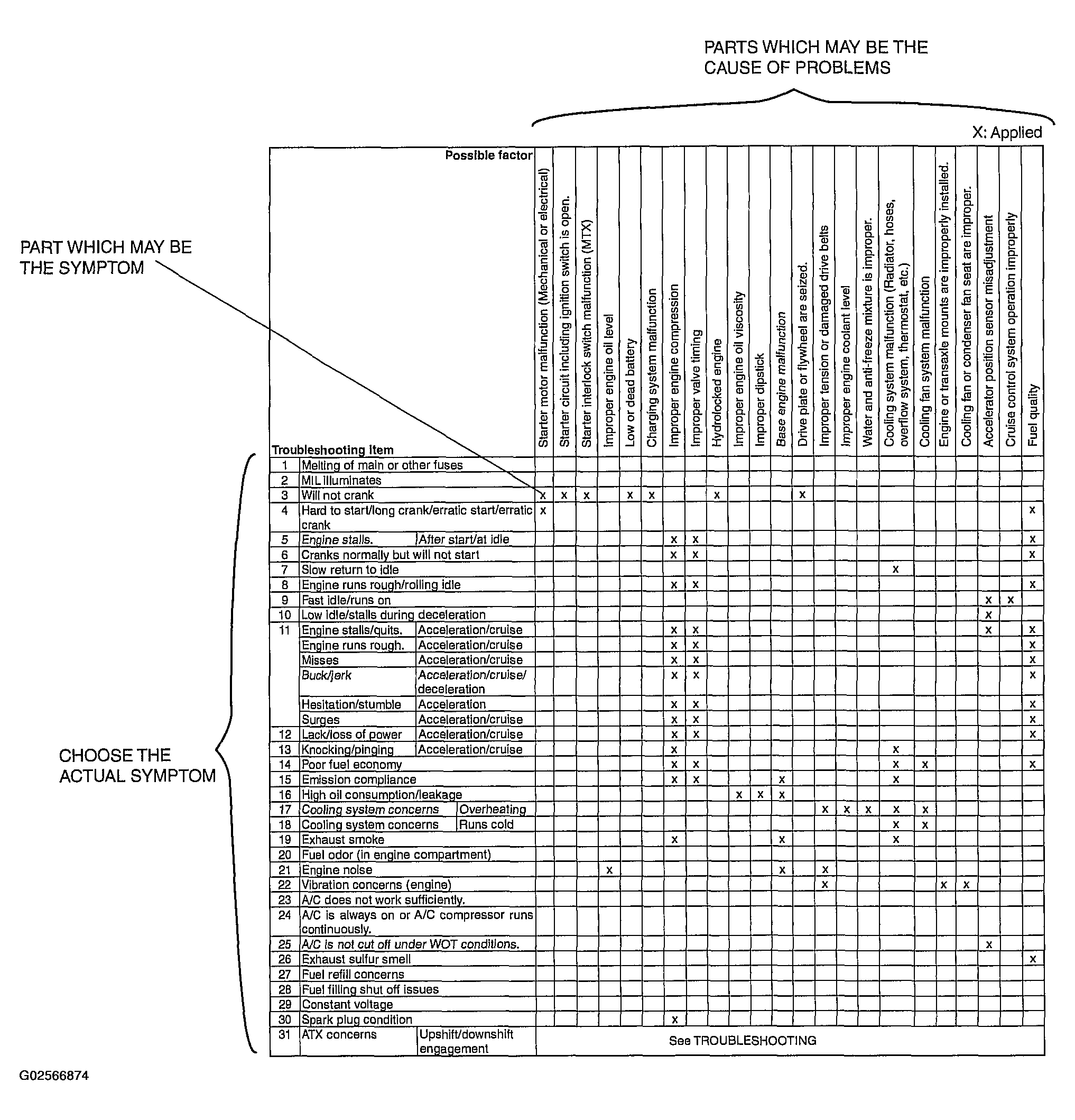 G02566874