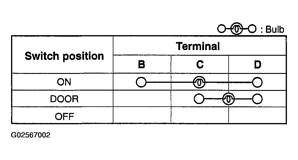 G02567002