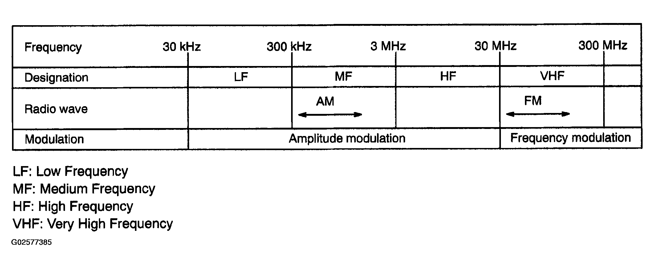 G02577385