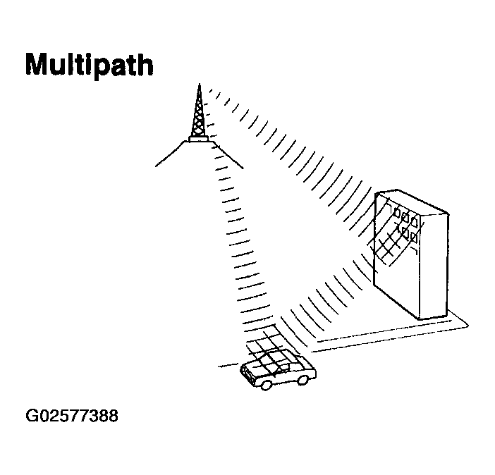 G02577388