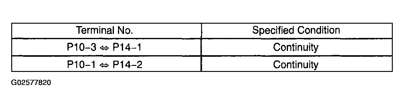 G02577820