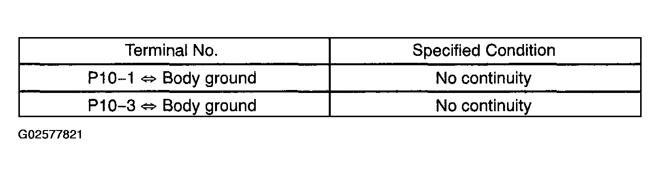 G02577821