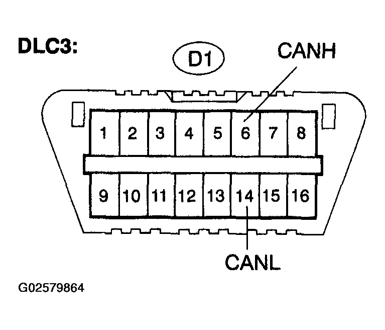 G02579864