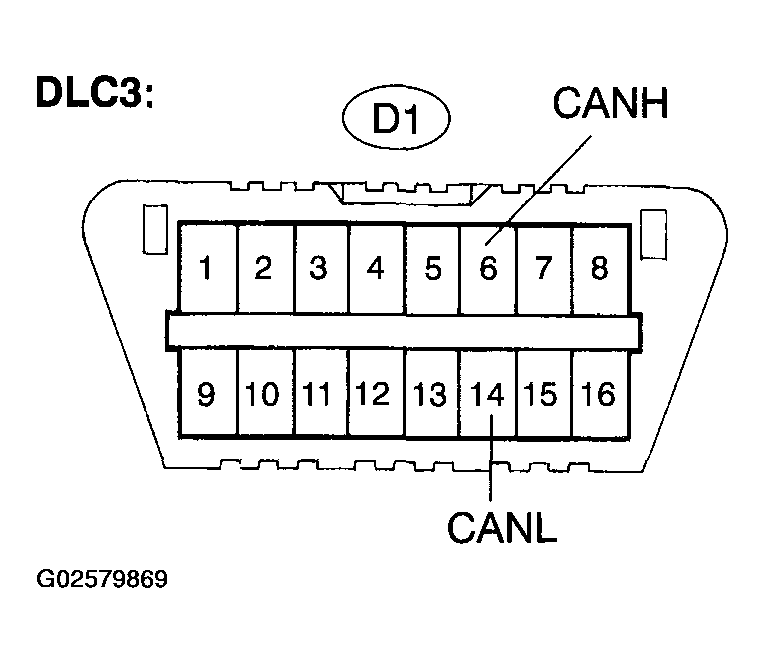 G02579869