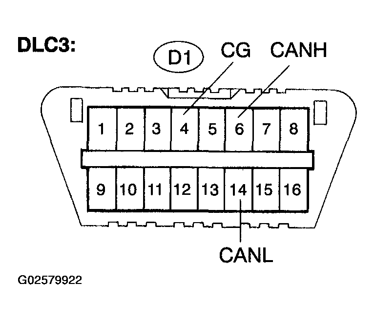 G02579922