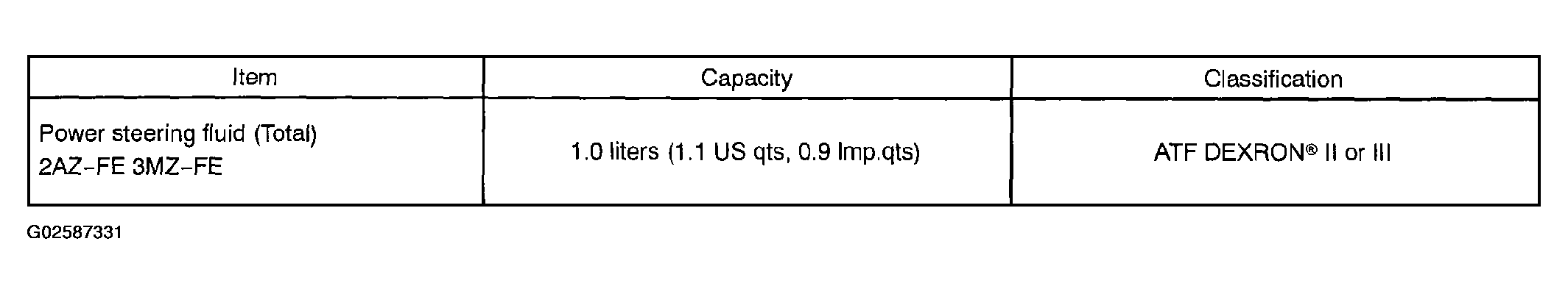 G02587331