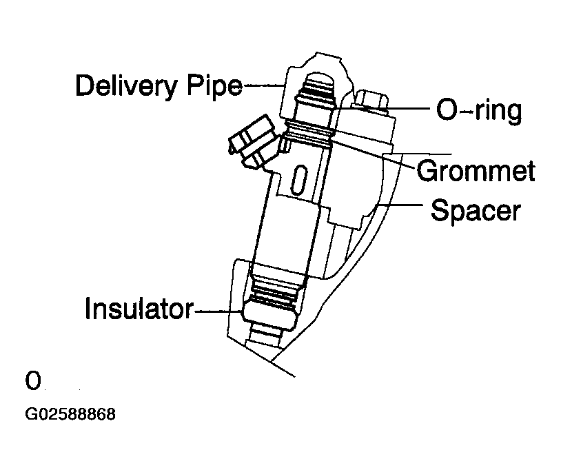 G02588868