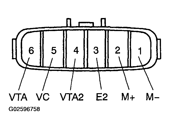 G02596758