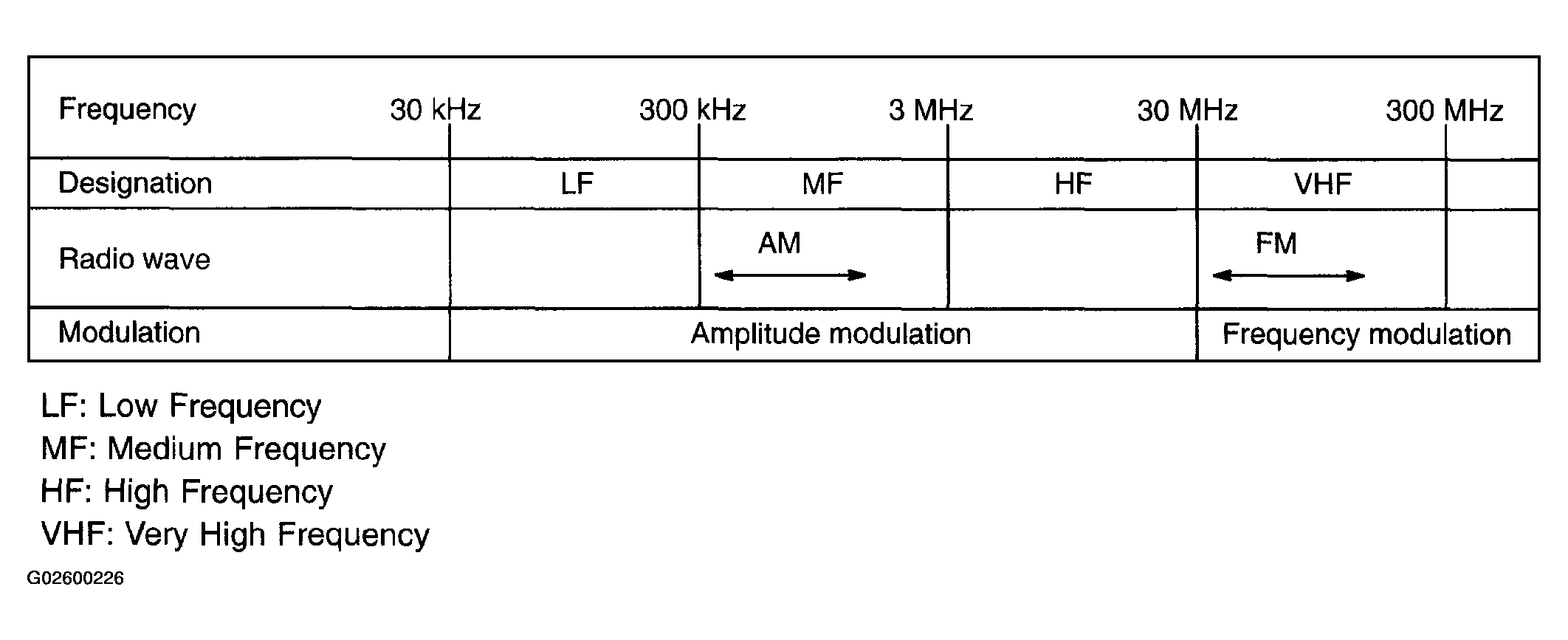 G02600226