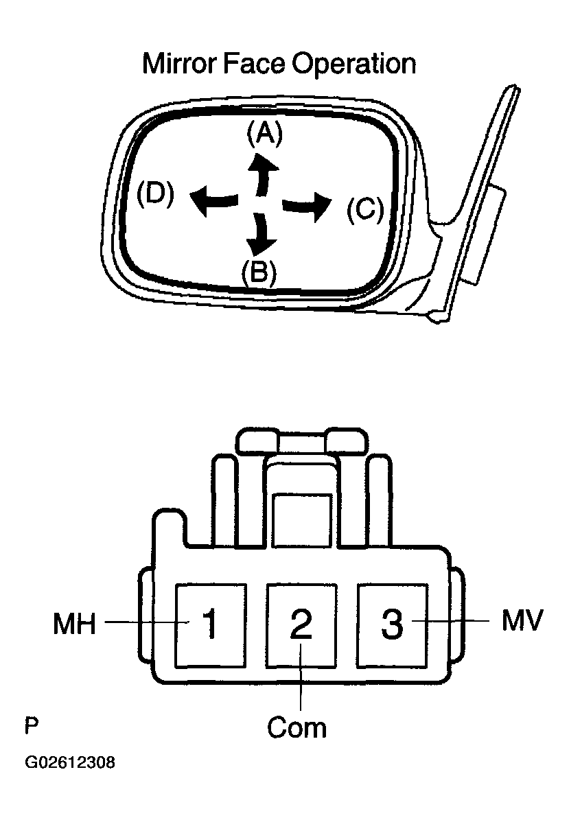 G02612308