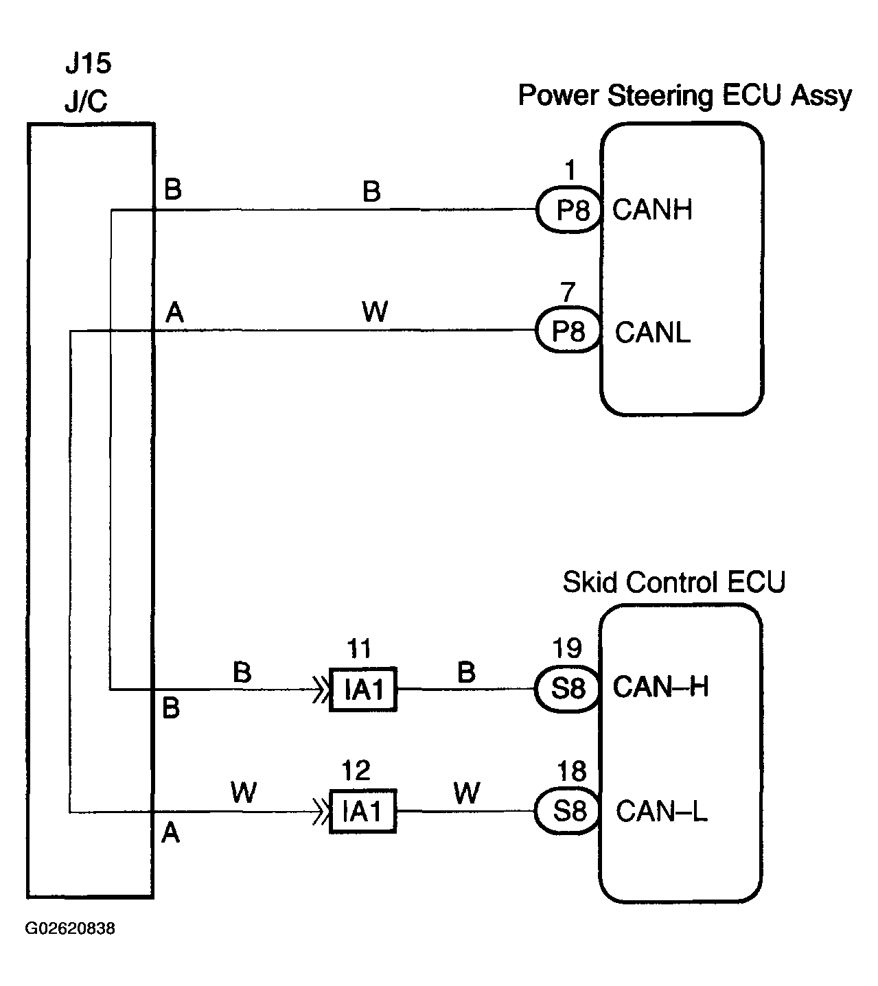 G02620838