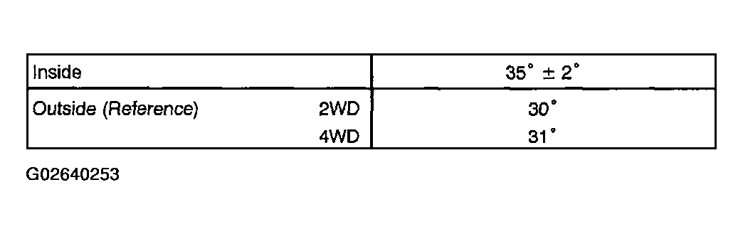 G02640253