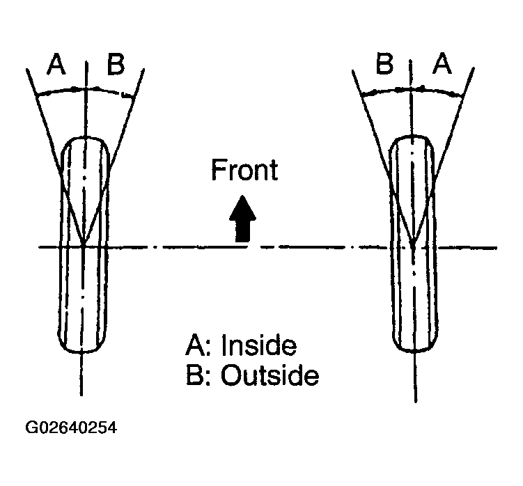 G02640254