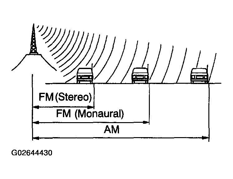 G02644430