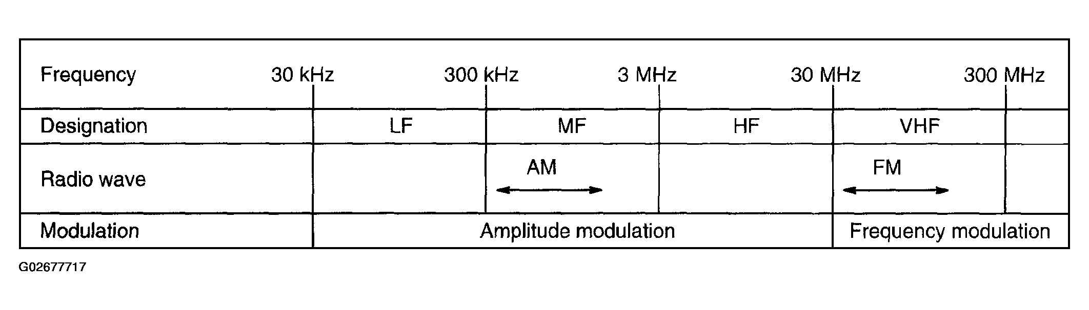 G02677717
