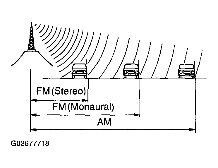 G02677718