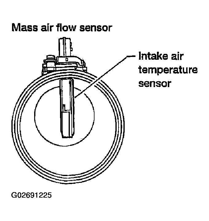 G02691225