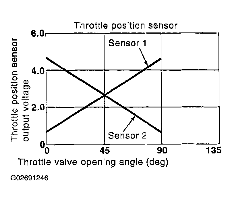 G02691246