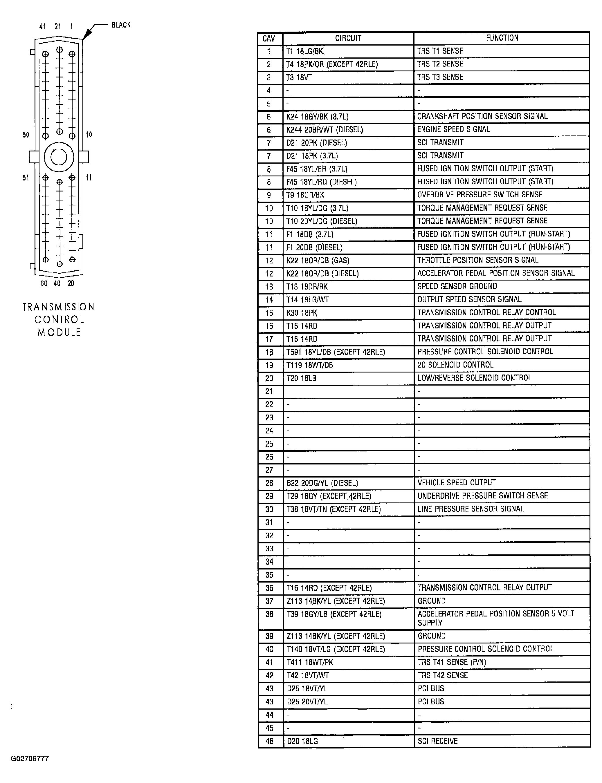 G02706777