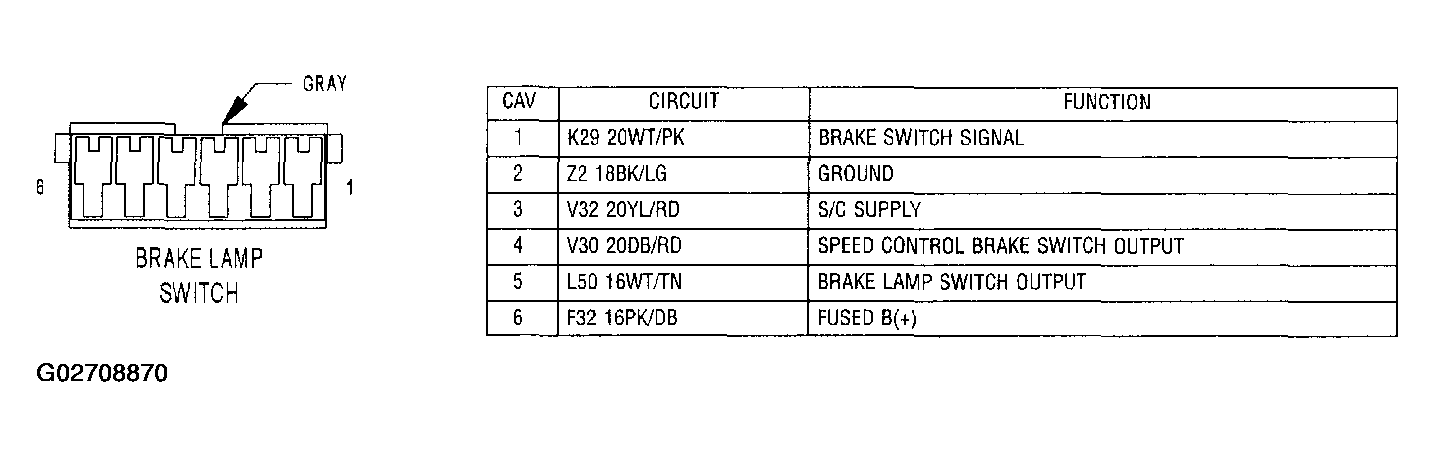 G02708870