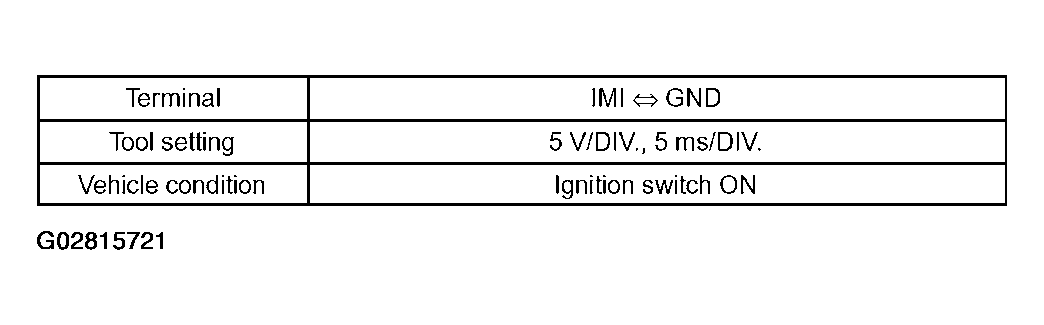 G02815721