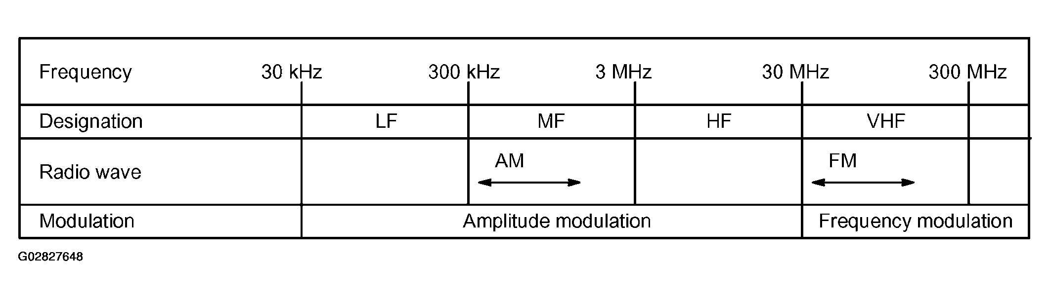 G02827648
