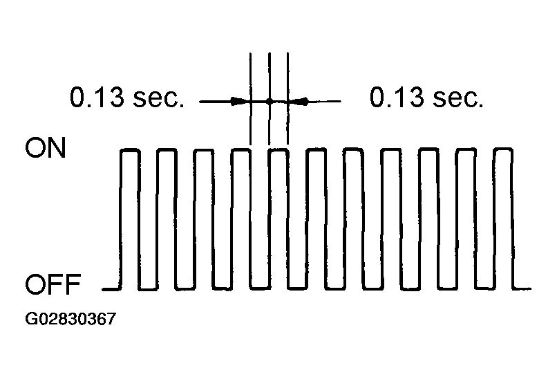 G02830367