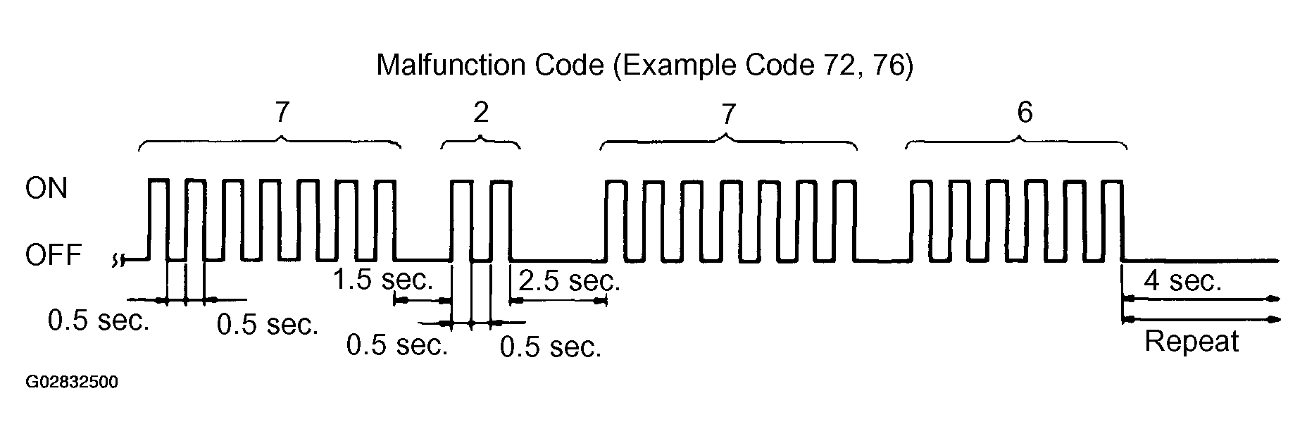 G02832500