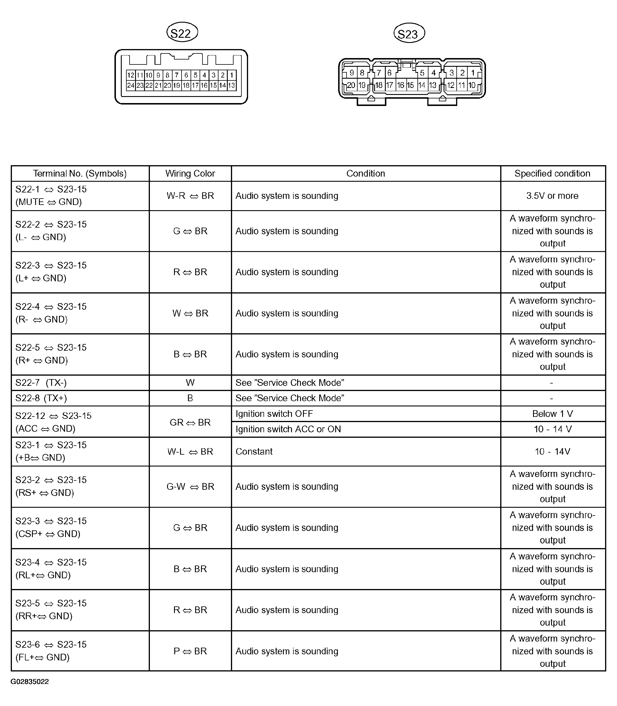 G02835022