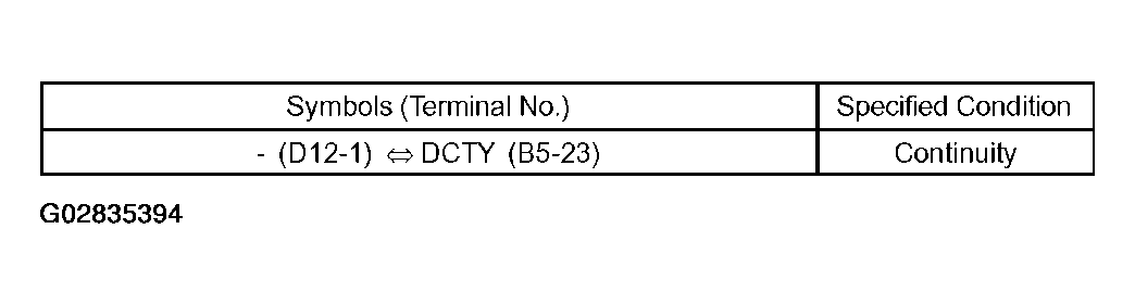 G02835394
