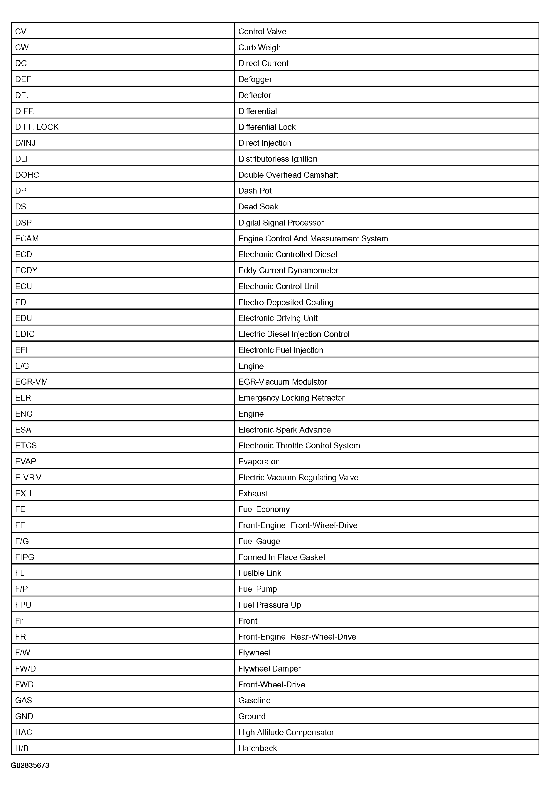 G02835673