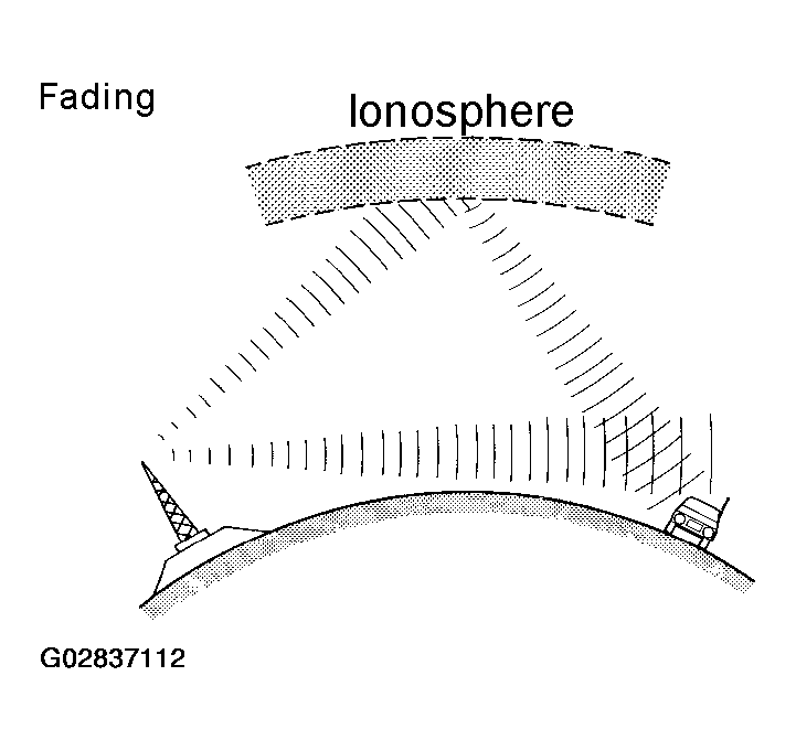 G02837112