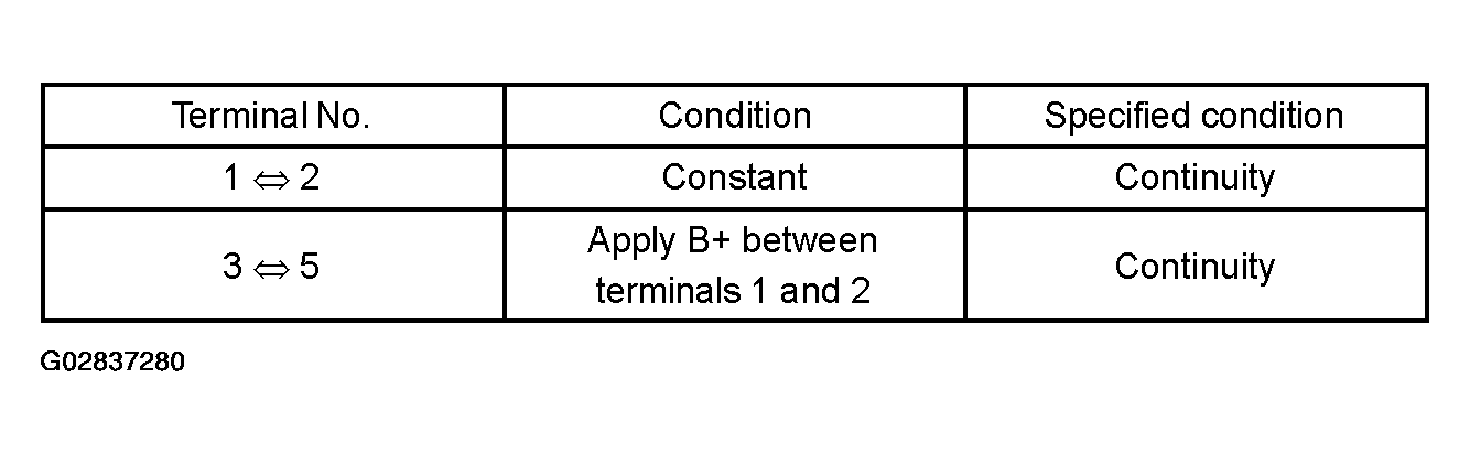 G02837280