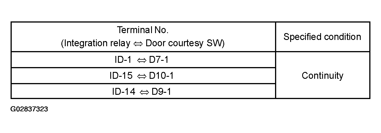 G02837323